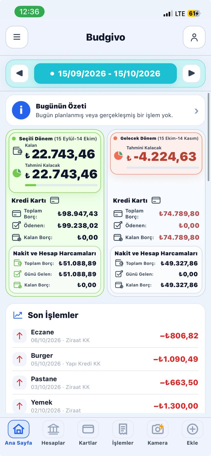 Budgivo dönem karşılaştırması